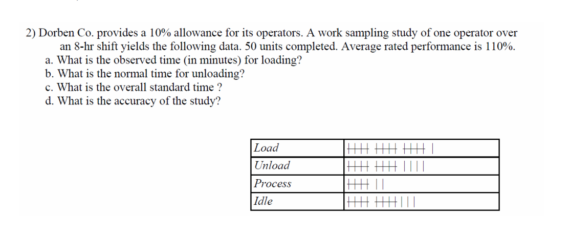 2) Dorben Co. provides a 10% allowance for its