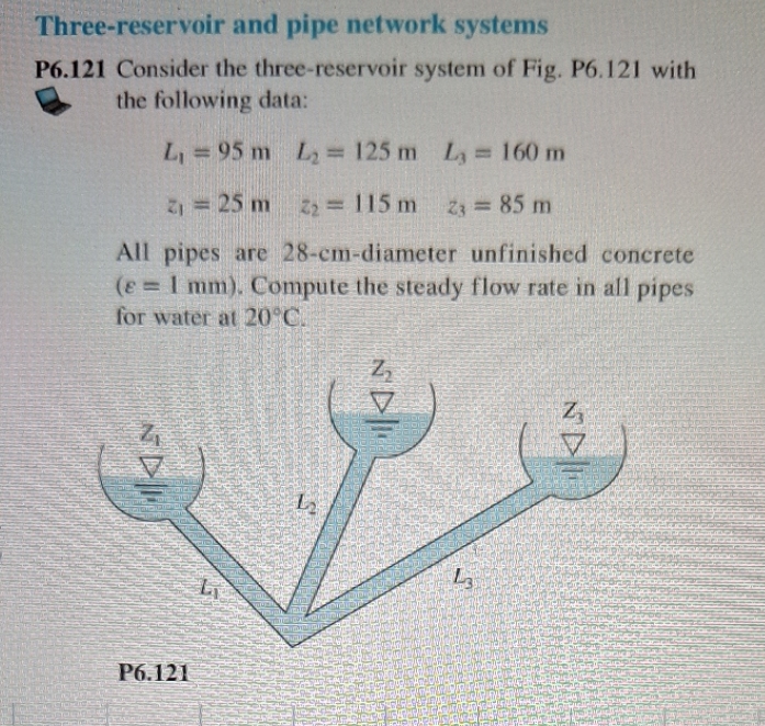 Three-reservoir and pipe network systems P6.121