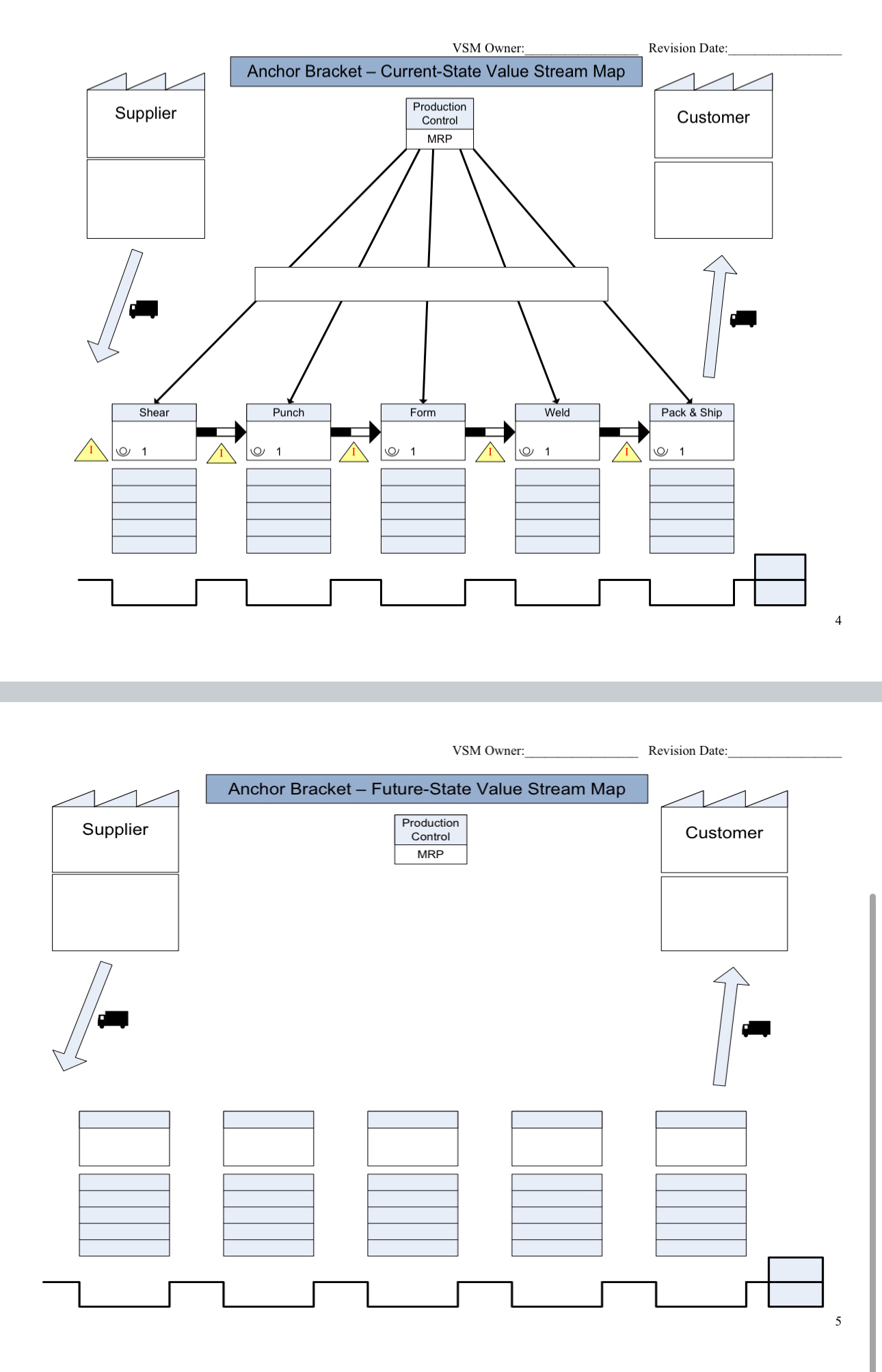 ME7354 Lean Manufacturing & Six Sigma Name: VSM