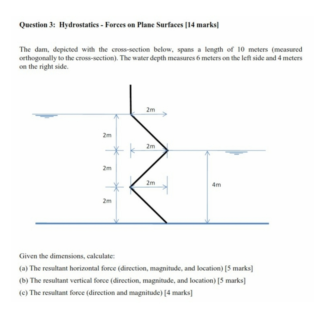 Question 3: Hydrostatics - Forces on Plane