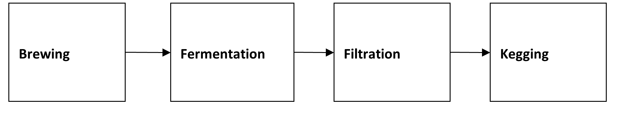 StarBeer is an upcoming beer brewery located in