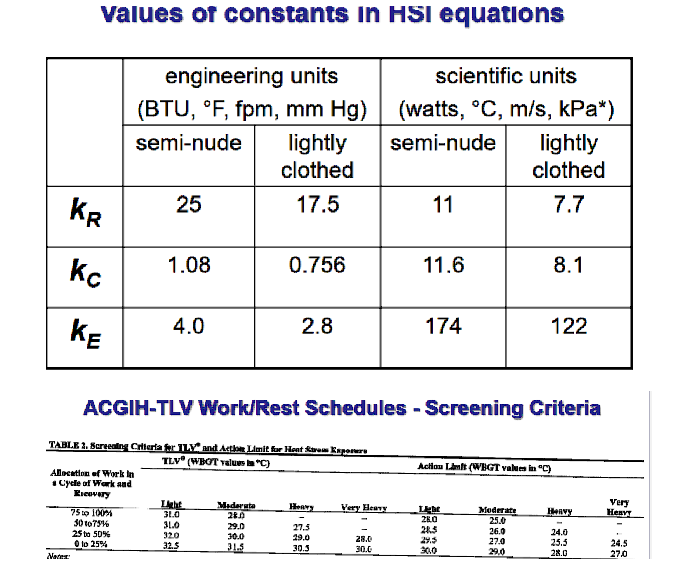 A lightly-clothed worker in a ceramics factory
