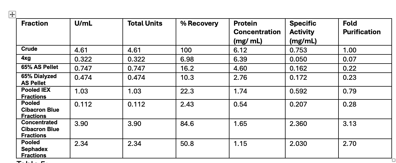Can someone please help me with questions? It