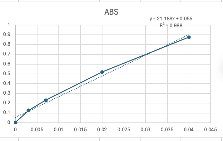 Can someone please help me with questions? It