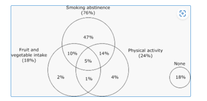 Question 1 5 Points The polka-dotted area in the