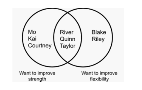 Question 1 5 Points The polka-dotted area in the