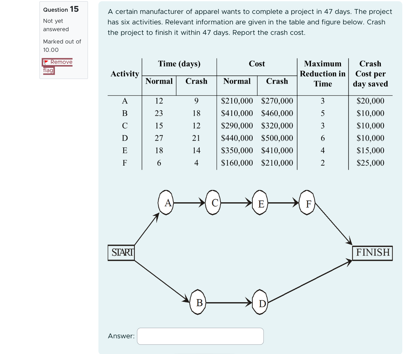 Question 15 Not yet answered Marked out of 10.00