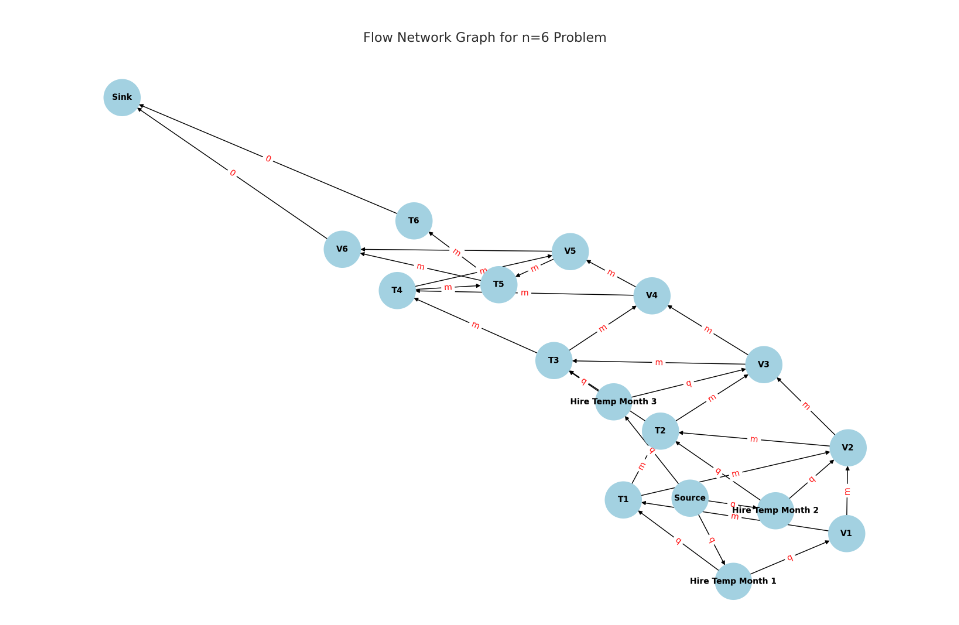 The VANTO company specializes in making bento