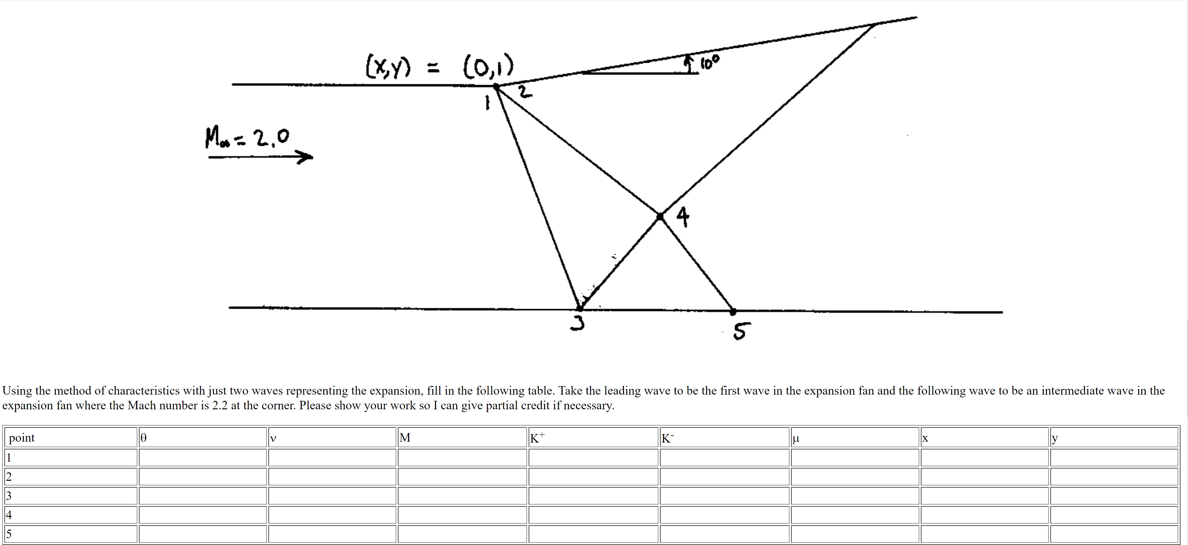 Using the method of characteristics with just two