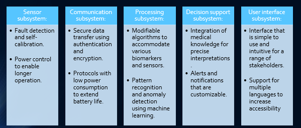 I need help converting this in to a more detailed