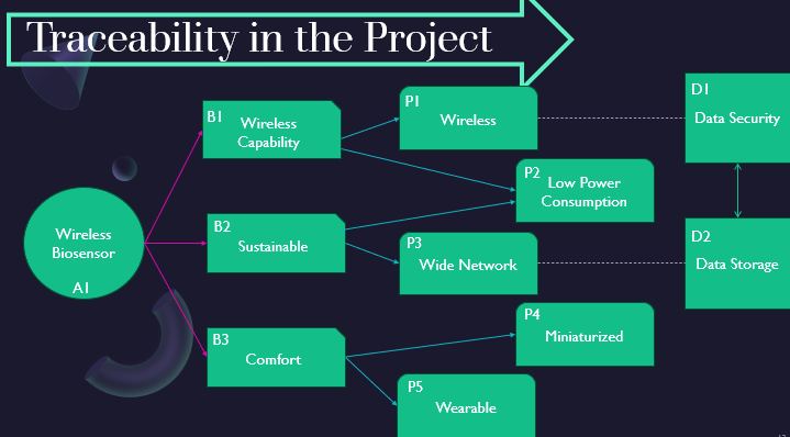 I need help converting this in to a more detailed