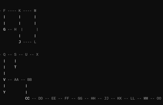 t Draw a well detailed precedence diagram A