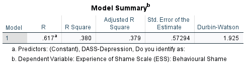 explain the results Model Summaryb Model R R