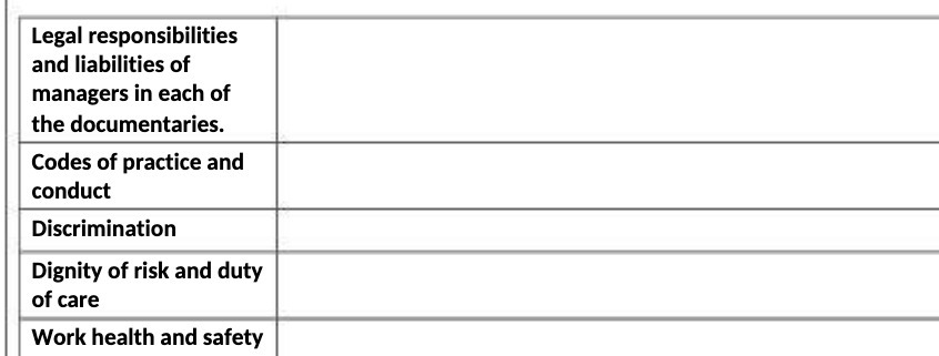 I Legal responsibilities and liabilities of