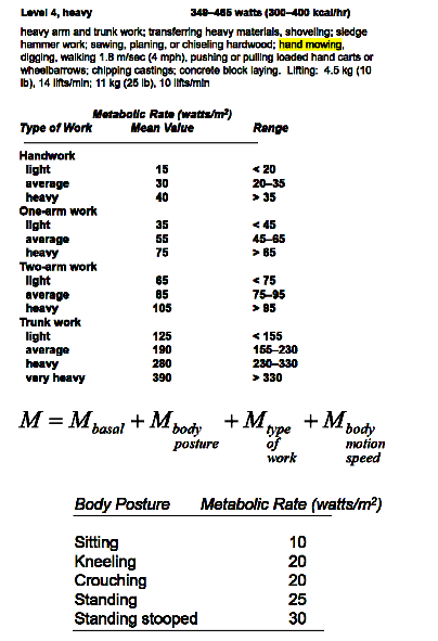 A lightly-clothed worker in a ceramics factory