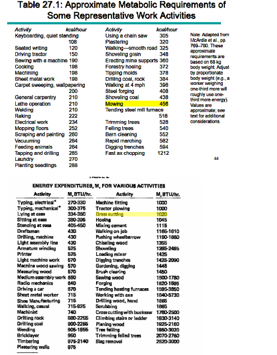 A lightly-clothed worker in a ceramics factory