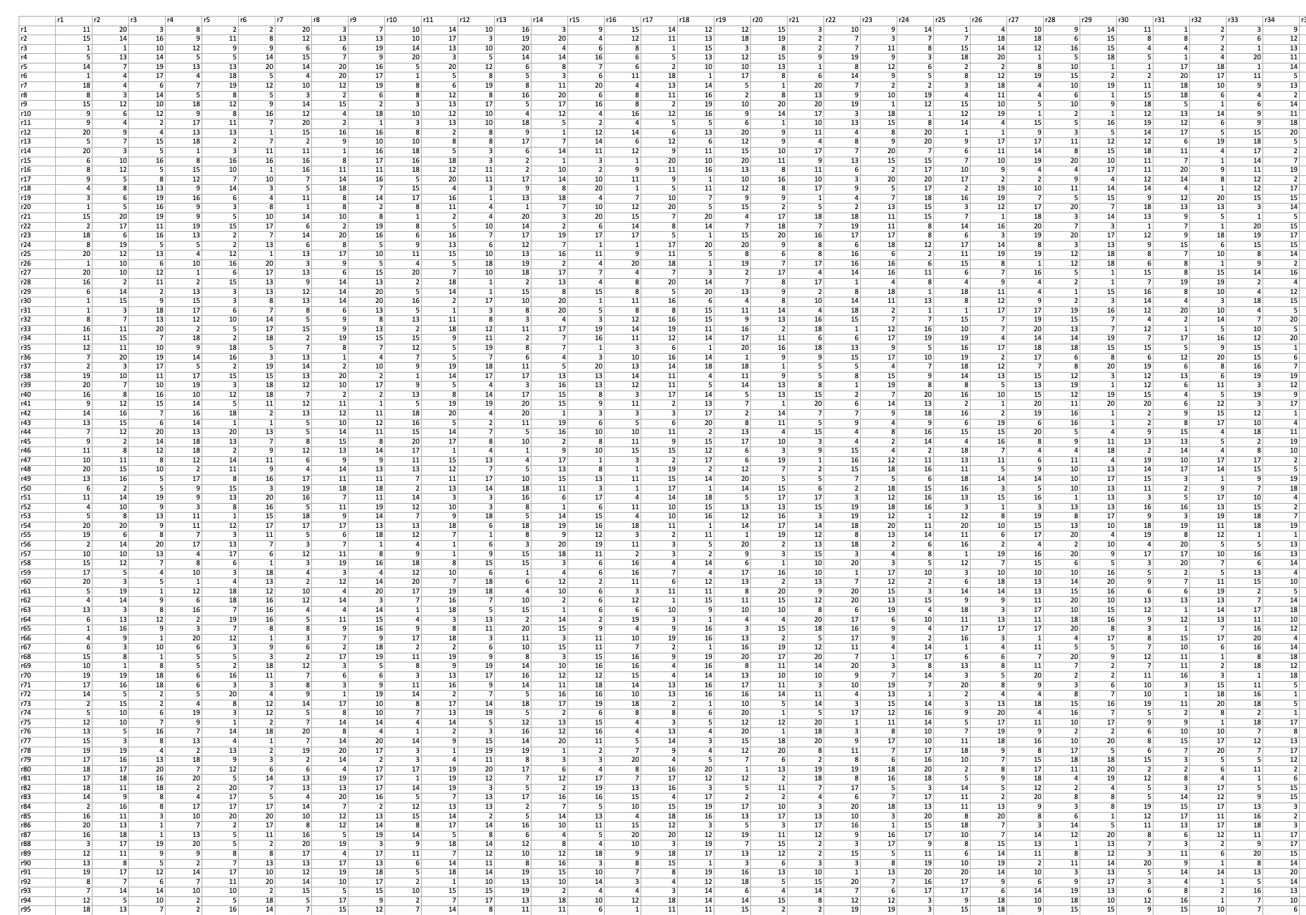 Sunny Skies Unlimited is undertaking a major