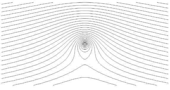 Let's examine the flow formed by a homogeneous