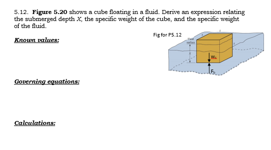 5.12. Figure 5.20 shows a cube floating in a