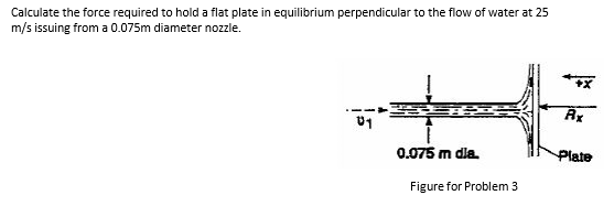 Calculate the force required 1o hold a flat plate