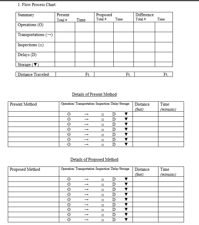 1. Flow Process Chart: Summary Present Proposed