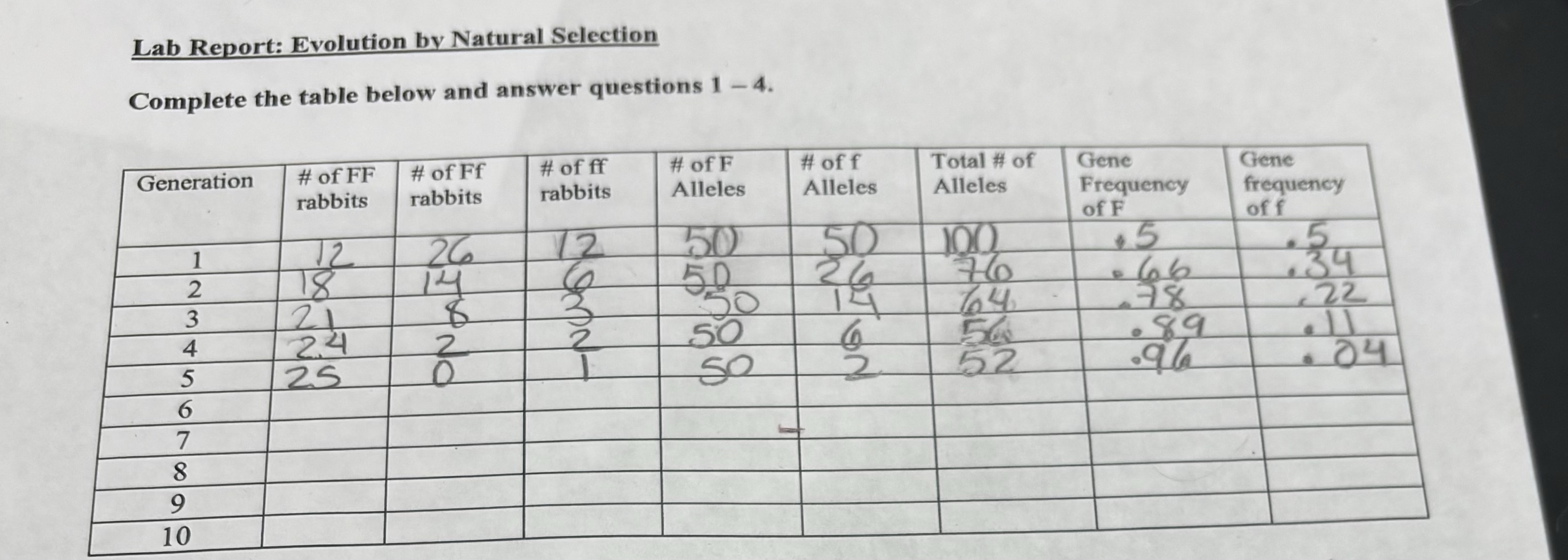 Based on the Data provided 1) How many