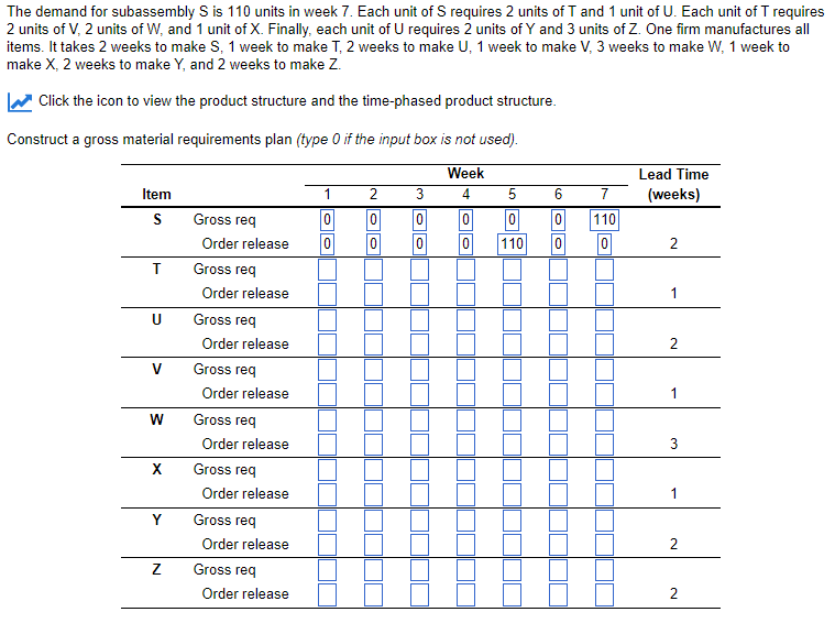 The demand for subassembly S is 110 units in week