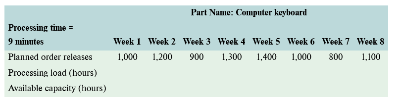 The computer keyboard assembly area has five