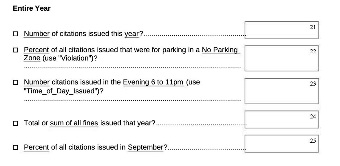 Entire Year 21 0 Number of citations issued this