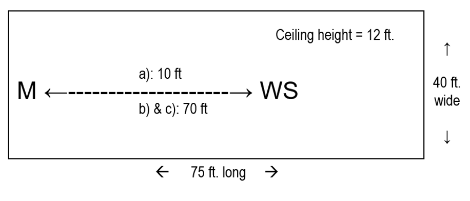 A new machine ( M ) with a sound power level of