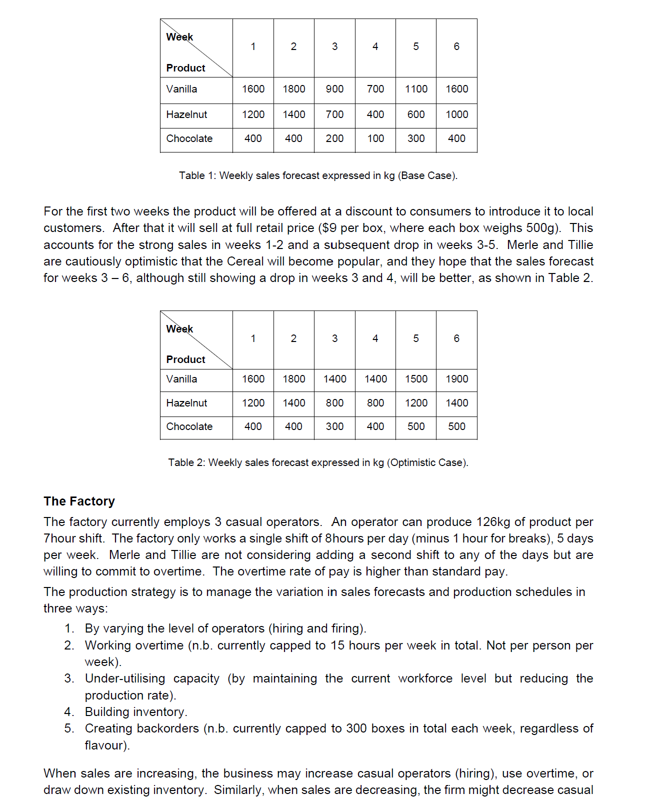 MANF4100 Design and Analysis of Product-Process