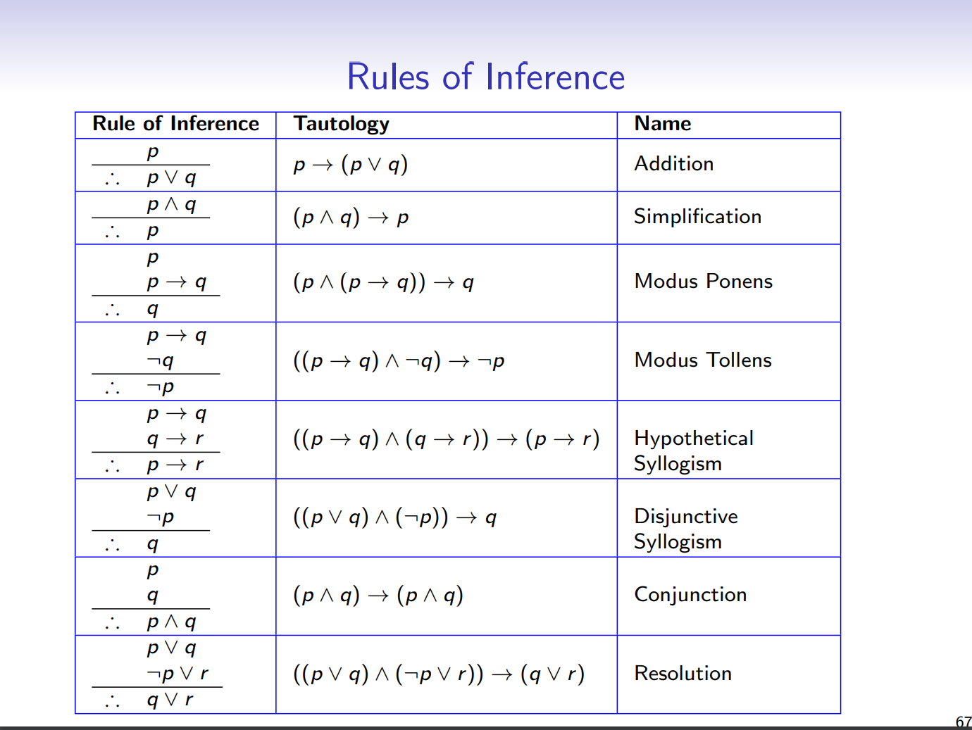Can someone help me with this deductive reasoning
