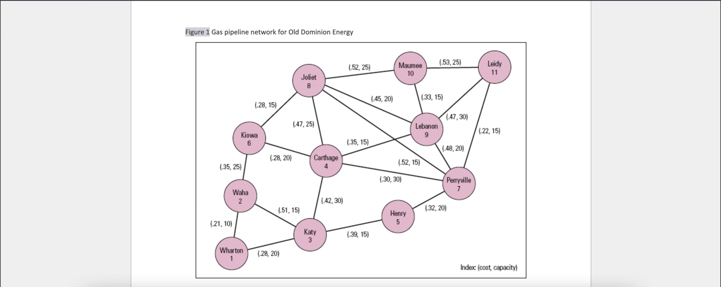 Figure 1 Gas pipeline network for Old Dominion