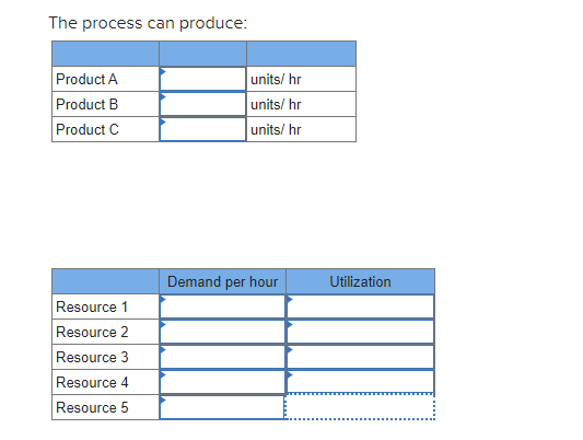 Consider a process consisting of five resources
