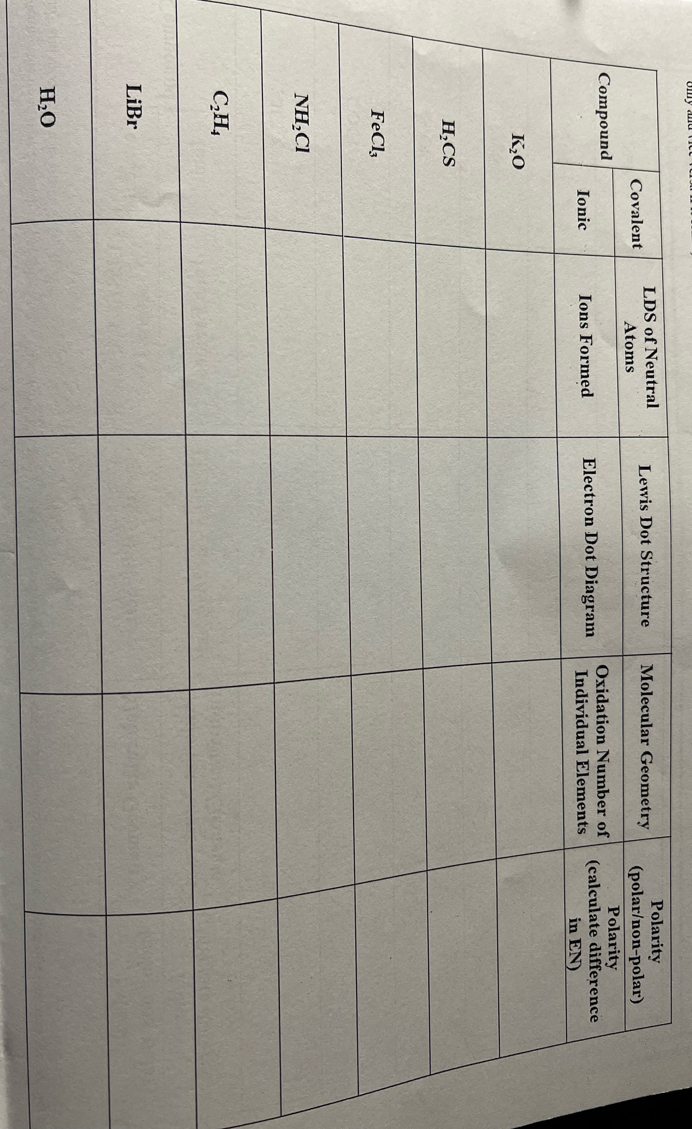 LDS of Neutral Covalent Lewis Dot Structure
