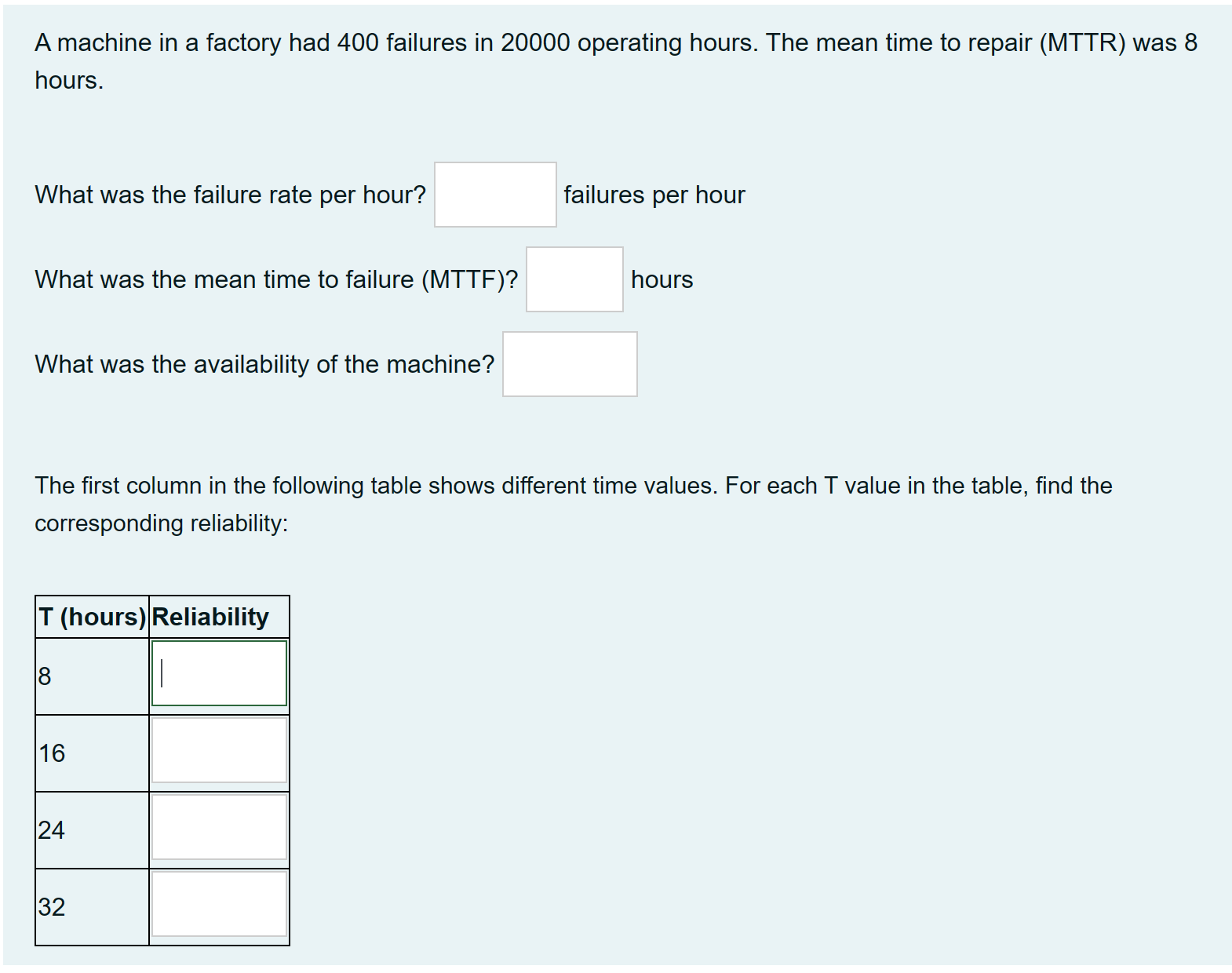 A machine in a factory had 400 failures in 20000