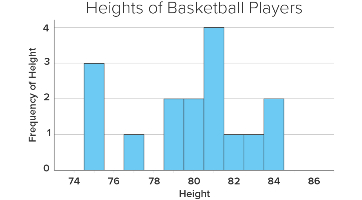 How many players are taller than 78 inches?12463