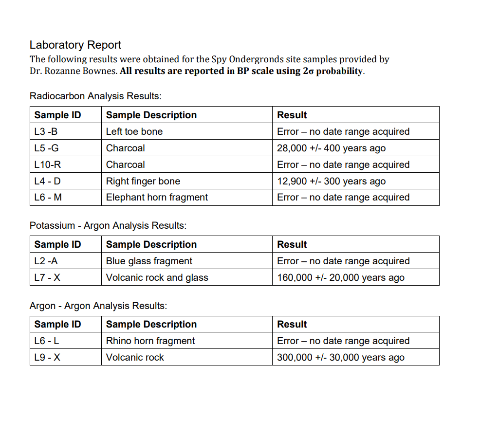 \fDescriptions of Strata Layer 1 This is the