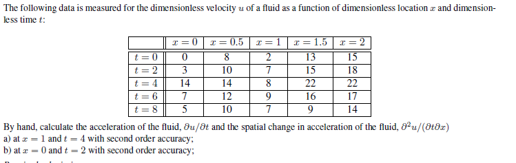 I need help with below problem. The following
