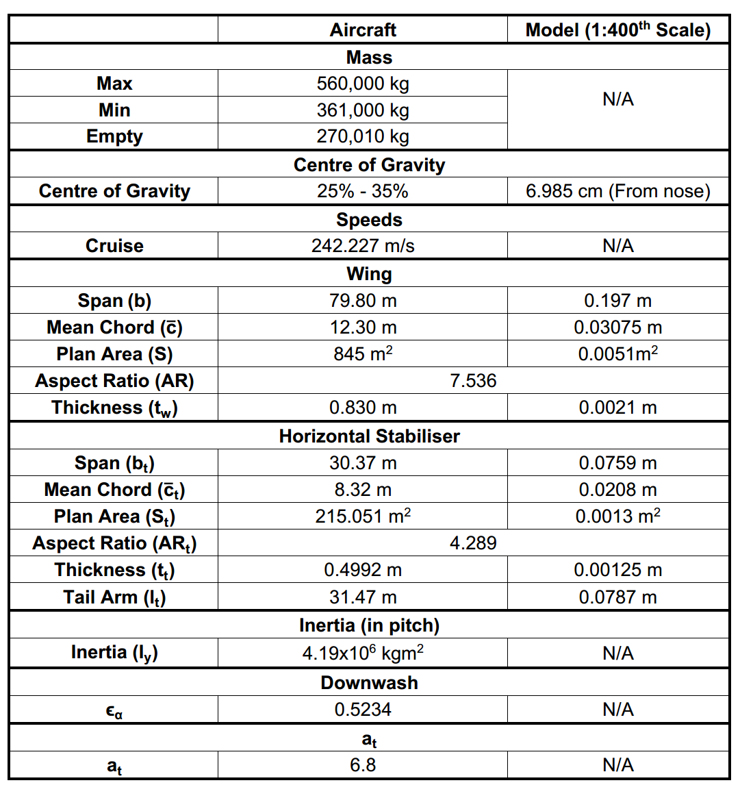 I am trying to calculate the drag coefficient of
