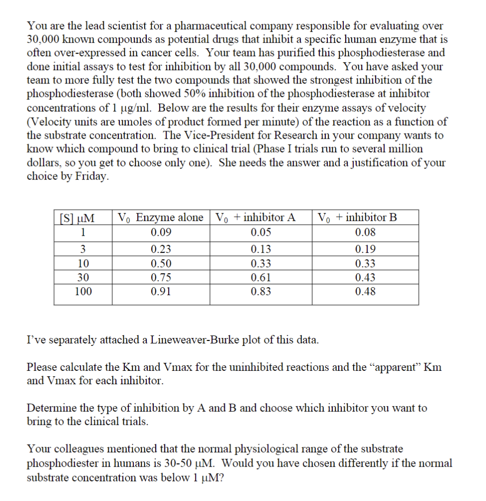 You are the lead scientist for a pharmaceutical