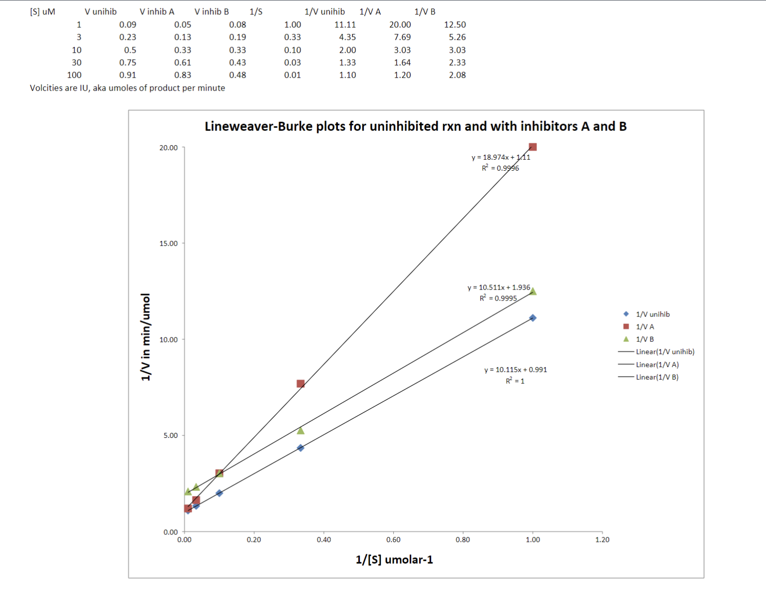 You are the lead scientist for a pharmaceutical