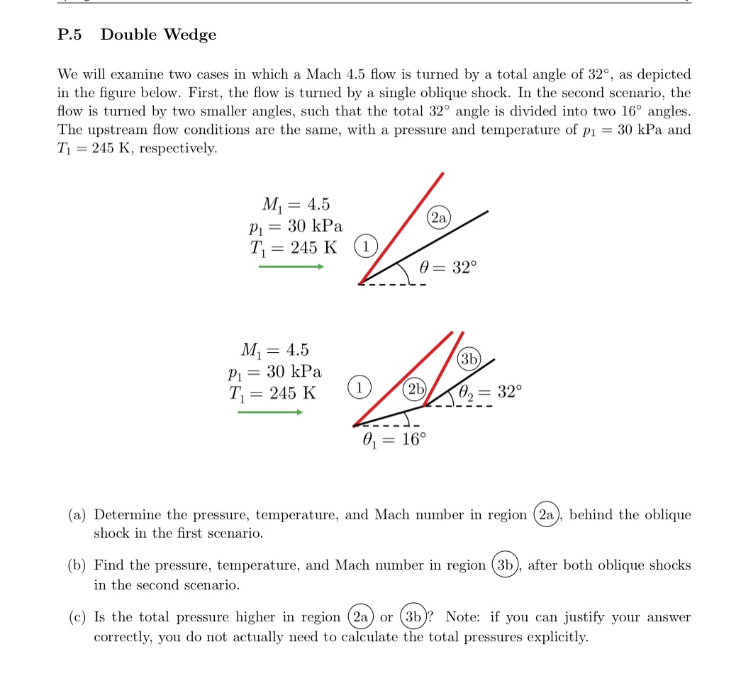 P.5 Double Wedge We will examine two cases in