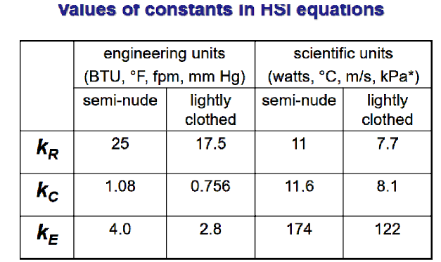 A lightly-clothed worker in a ceramics factory