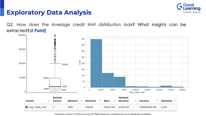 G Great Learning Exploratory Data Analysis POWER