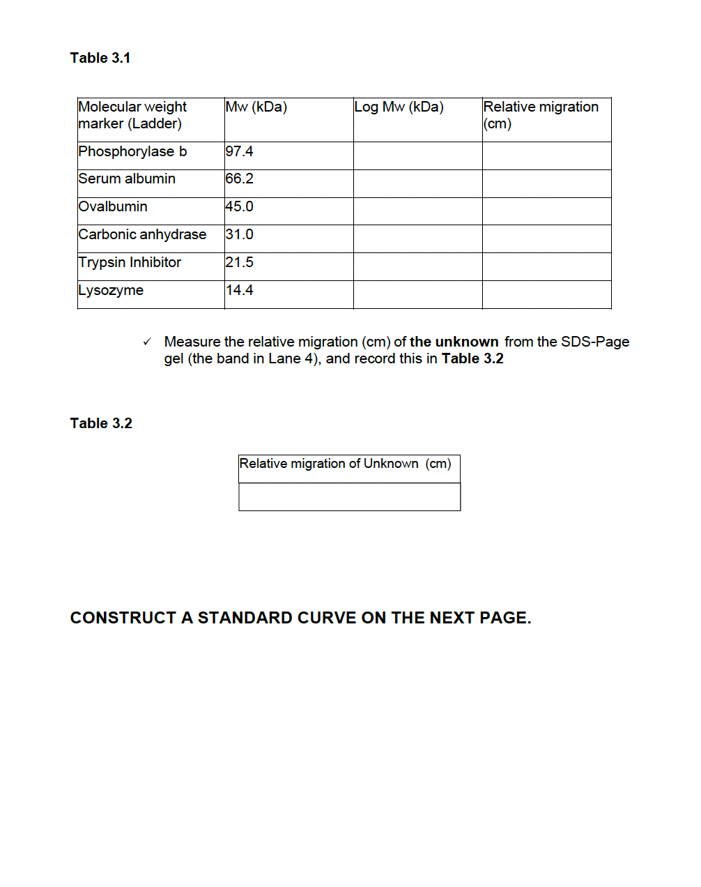EXPERIMENTAL RESULTS SECTION 1 SDS-PAGE