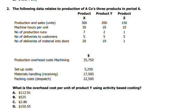 SOL 2. The following data relates to production