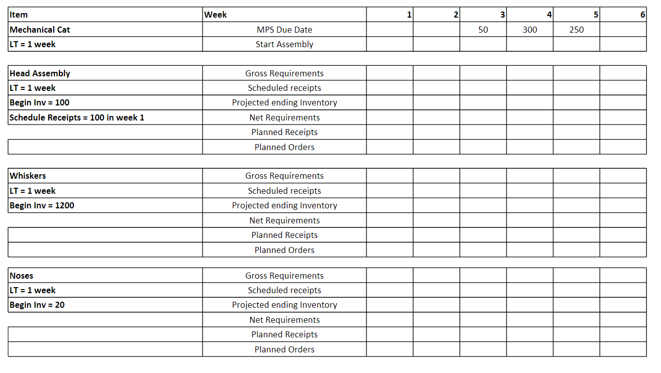 1. Consider the product structure tree shown