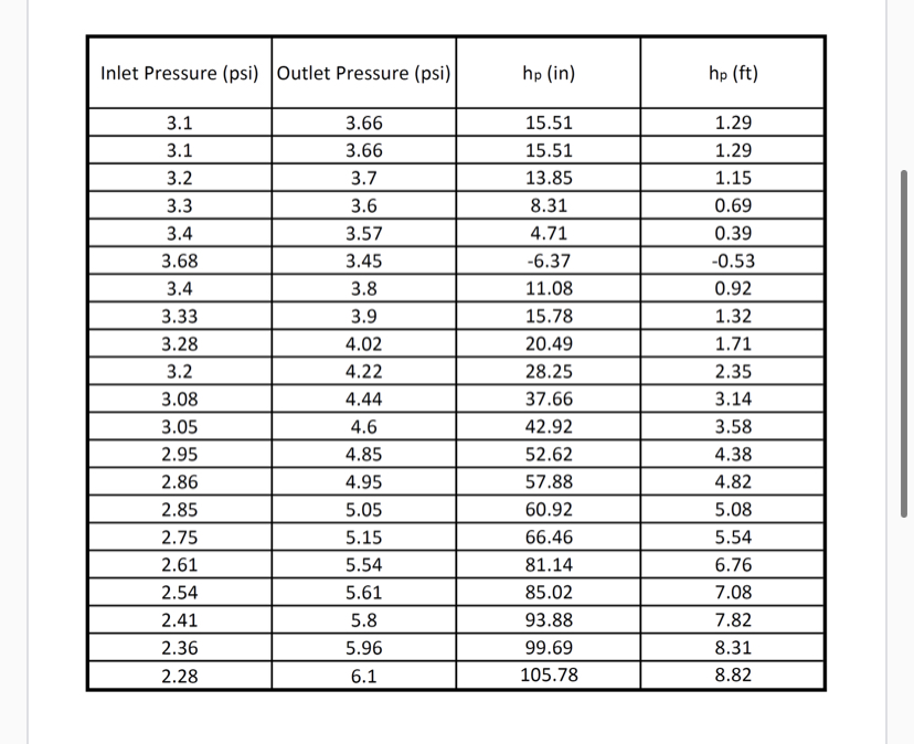 \fFor this lab, a hypothetical system is created