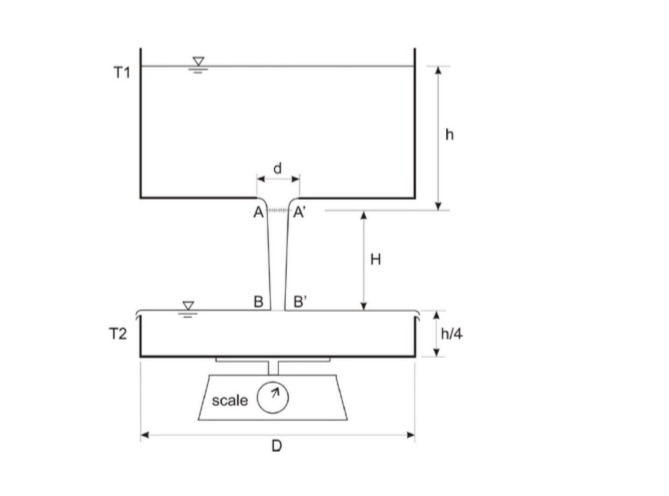 An orifice (contraction coefficient Cc = 0.62 at